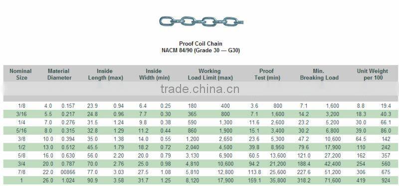 Proof Coil Chain G30, U.S. Type NACM 84/90