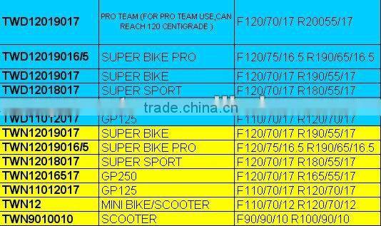 All sizes Digital Tyre Warmer/NON Digital Tyre Warmers OEM Tyre warmer