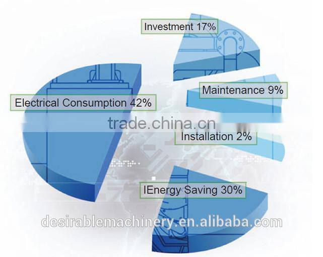 VFC screw air compressor 55kw Atlas Copco Bolaite Brand