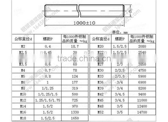 high quality 8.8gr zinc plated threaded rod