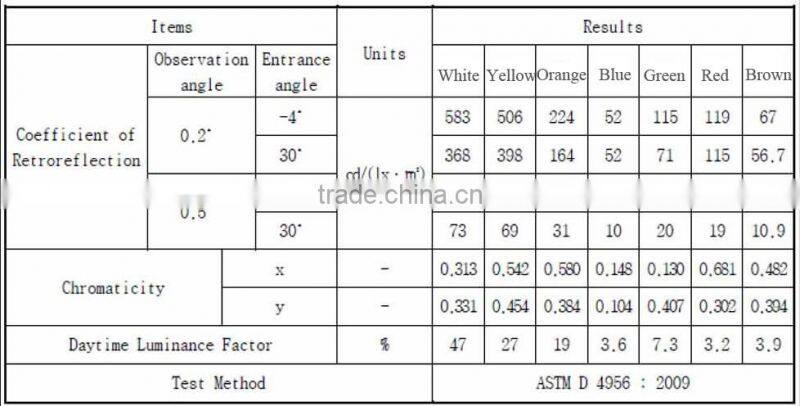 3m reflective adhesive stickers prismatic/ reflective prismatic adhesive stickers 3m