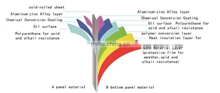 galvanized corrugated sheet