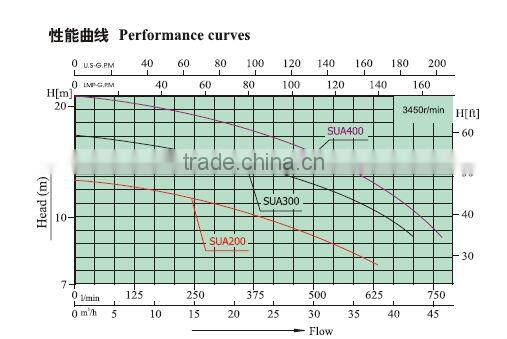 swmming pool pump for North America