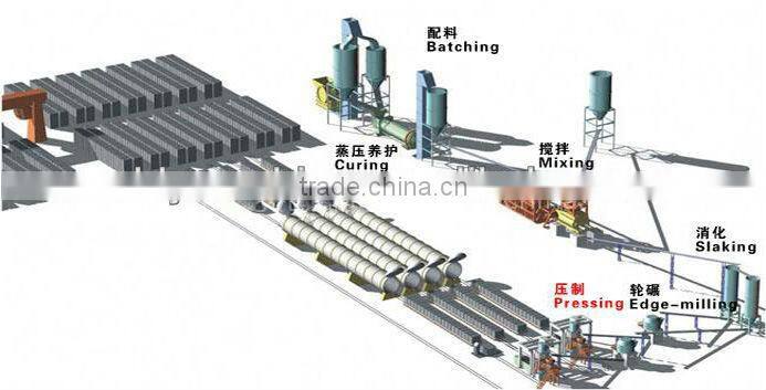 Autoclaved sand-lime blocks line/aac block machine/sand-lime block machine