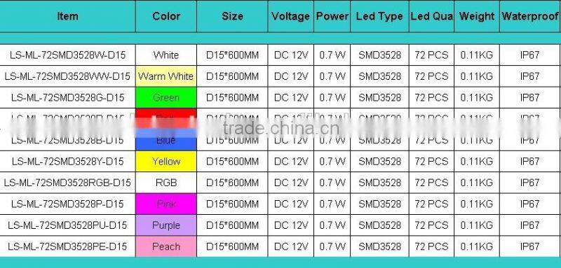 2016 DC 12V IP 67 waterproof madrix led tube meteor lighting