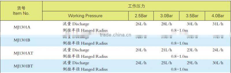 Watering Four Outlet Mister and Fogger Sprinkler Irrigation in Greenhouse and Garden