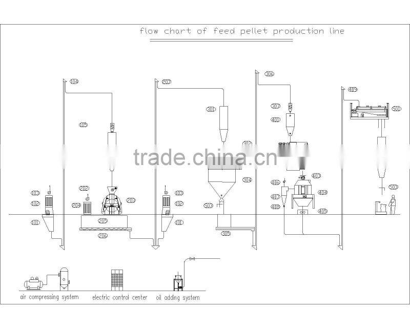 hot sale economic and Practical price of small hammer mill