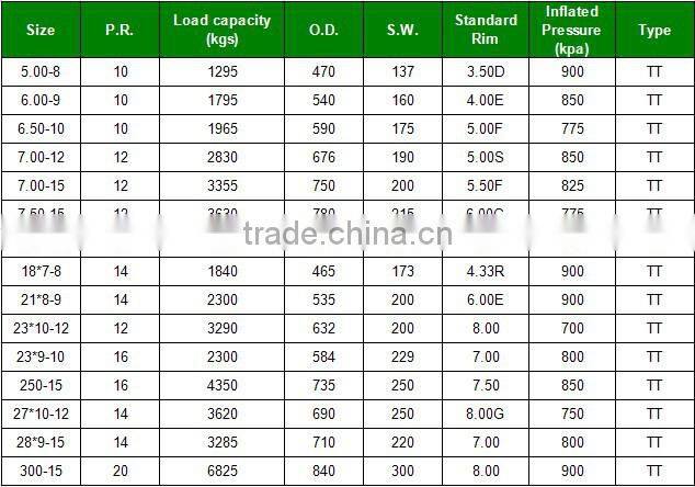 Forklift tyre 21*8-9