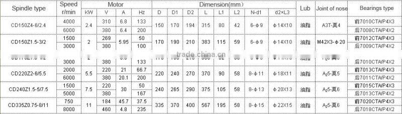 A25-5 220mm 5.5kw turning spindle motor