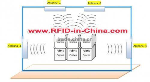 Advanced RFID Jewelry Management, RFID System With I-CODE 2