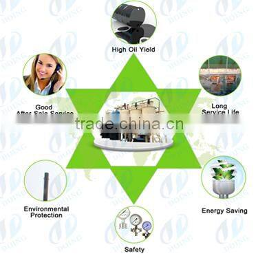 CE ISO cerificated continuous waste tyre pyrolysis plant/waste tyre recycling plant