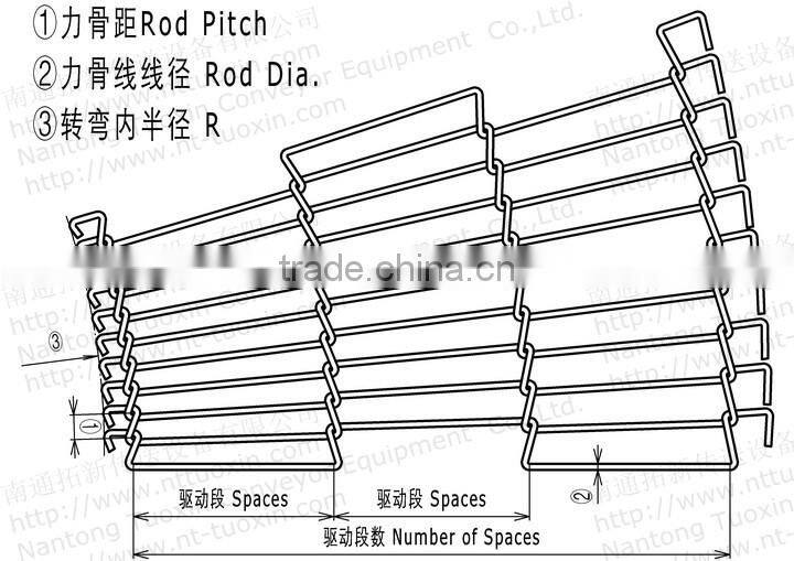 Sideflex: Z-type Mesh Belt