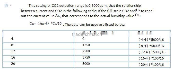 Quality-assured indoor and industrial air detection co2 controller