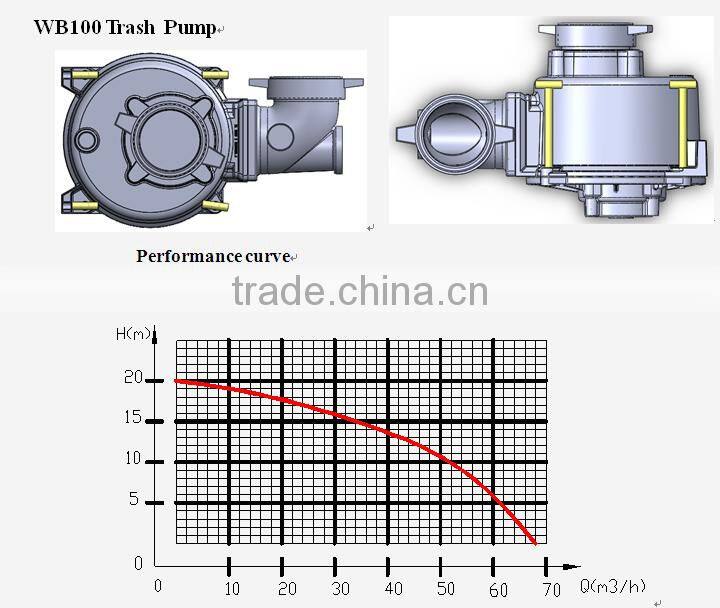 4 inch trash water pump driven by both gasoline and diesel engine 190F