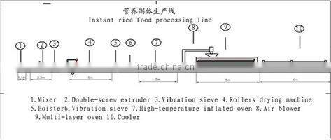 HOT!/Nutritional Rice Food Producting line/instant rice Machine/ rice puffing machine