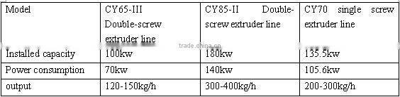 Puffed corn snacks making machine/snack stick making machine/snack machine