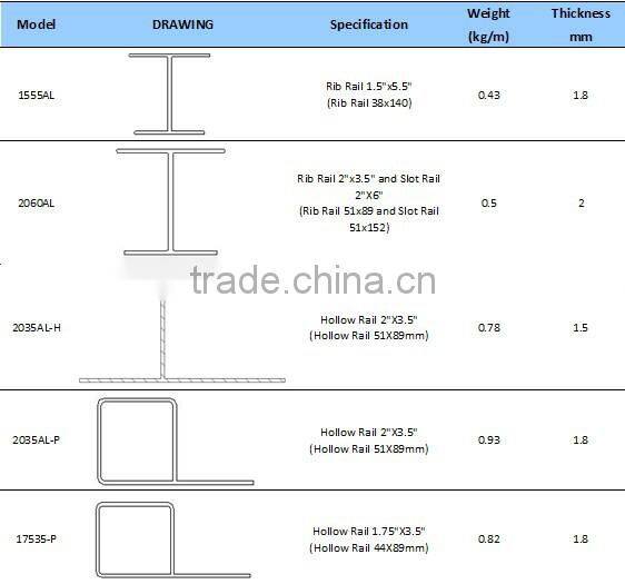 Aluminum reinforcement for end post