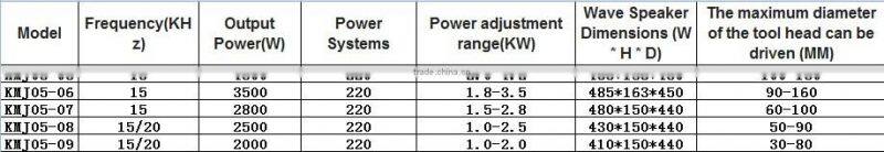 KMJ05-01 Ultrasonic automatic engraving machine