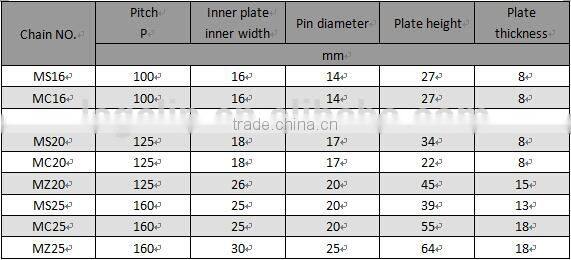 MS MC MZ oem manufacturer drop forged buried scraper conveyer chain