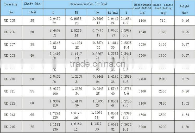 UK series Radial Insert Ball Bearings UK208 for agricultural machinery