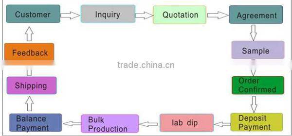 modacrylic fire resistant anti-static fabric for safety workers