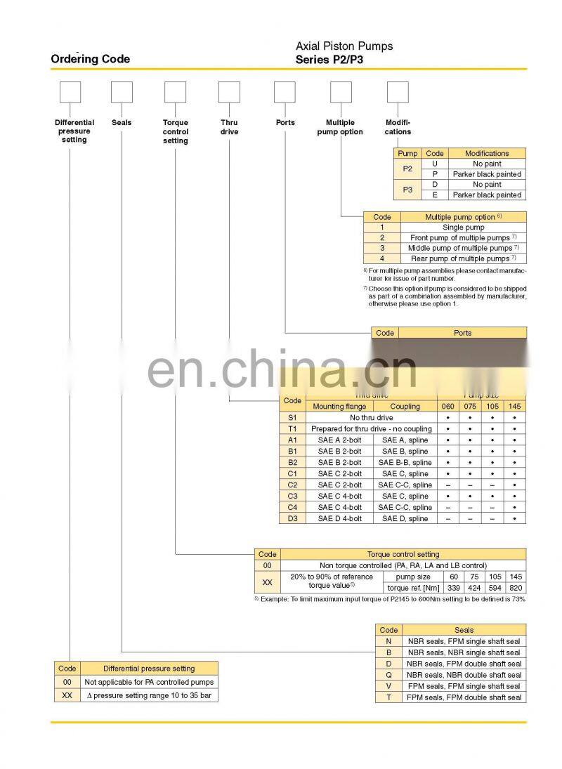 Parker P2/P3 series of P2060,P2075,P2105,P2145,P3075,P3105,P3145 hydraulic axial piston variable pumps