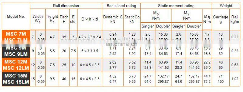 MSC7 MSC7M MSC7LM MSC9 MSC9M MSC9LM MSC12 MSC12M MSC12LM MSC12MLLFC MSC15 MSC15M MSC15LM Linear Motion Guideway carriage