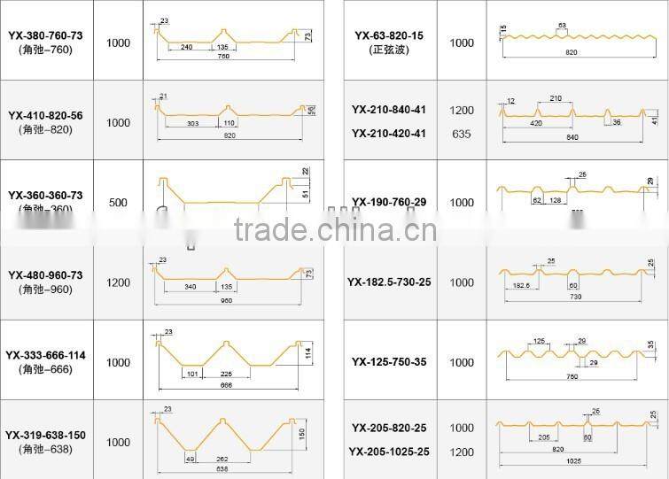 fiberglass rinforced plastic roofing/GRP skylight/FRP roofing