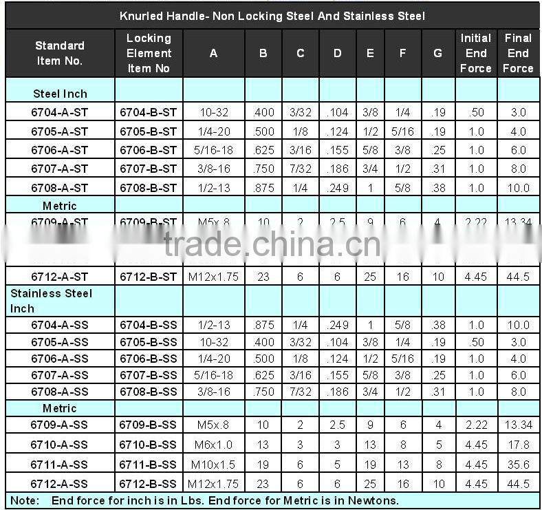 Non-locking hand retractable plunger 6705-A-ST