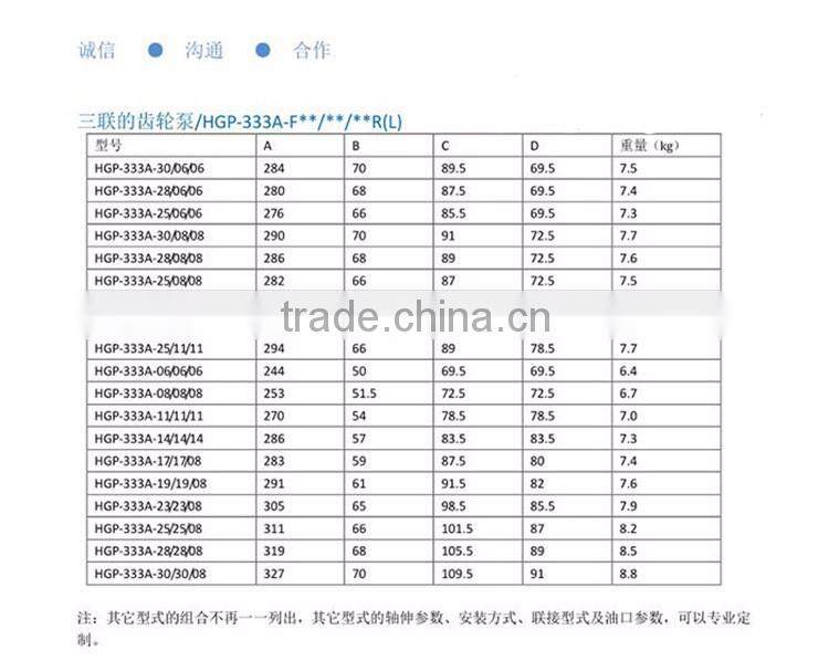 Hydraulic pump HGP-333A series For machinery