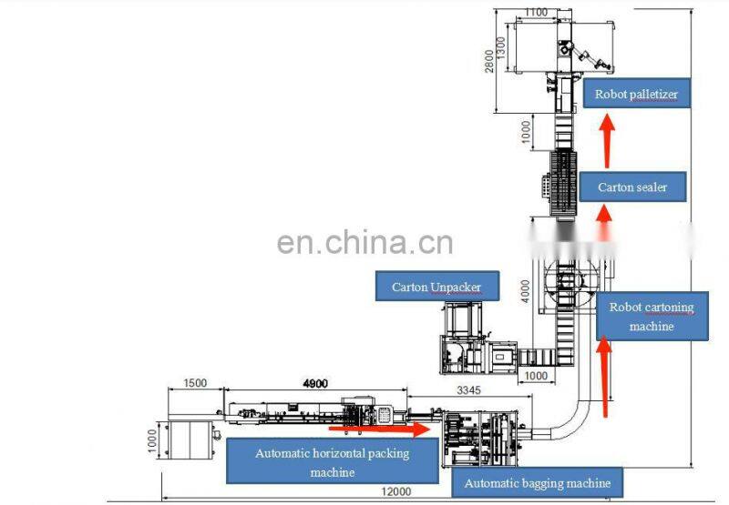 Automatic Robot Spider Arm Biscuits Cakes Tortilla/Pastry/Pancake/Pita Plastic Bag Case Carton Box Filling Packing Machine