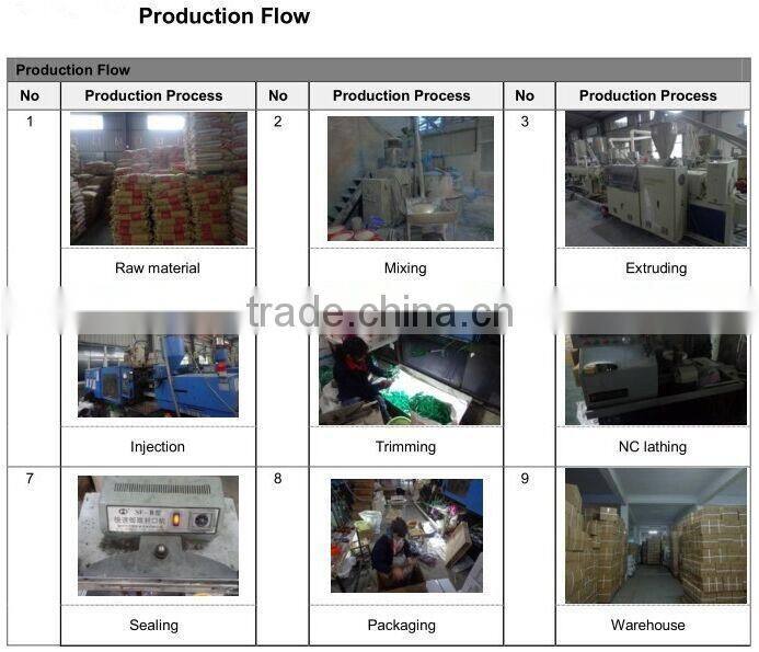 low price high quality plastic tap