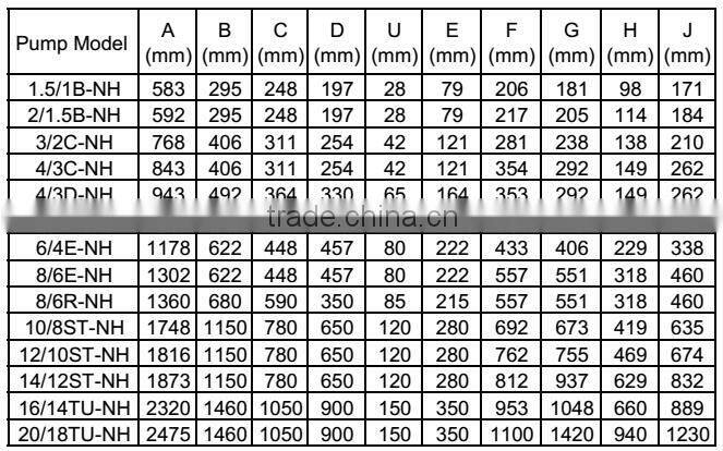 Heavy duty solid slurry pump NH series