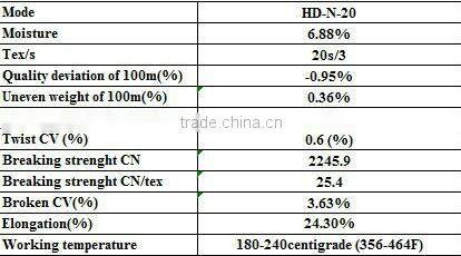 100% PTFE Industry Sewing Thread