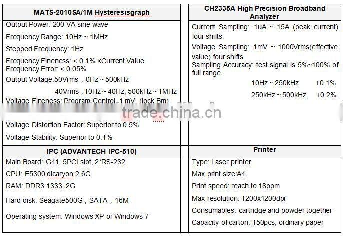 Linkjoin MATS-3000SA/1M Magnetic toroidal ferite core high frequency transformer ferrite core to 1M