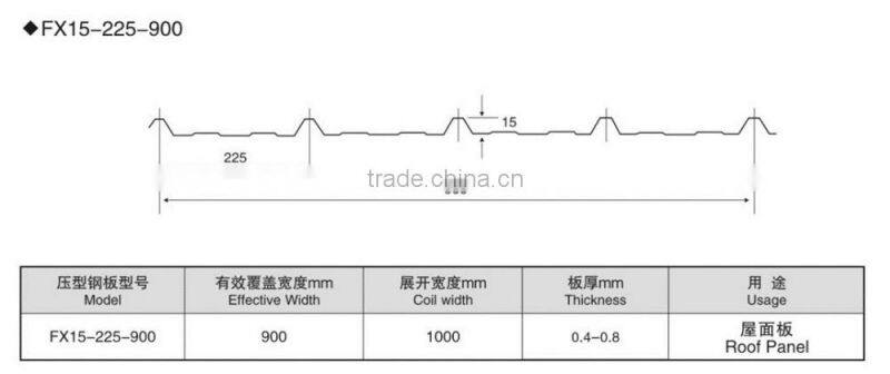 step tile and trapezoidal profile double layer making machine