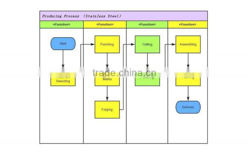2015 Star Kitchen Set/Kitchenware Product, Nylon Handle Stainless Steel Cookware Set