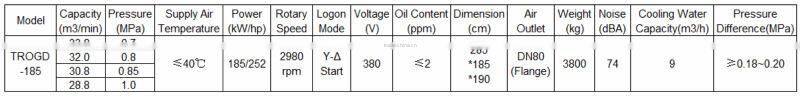 RHINOAIR Water cooling stationary electric screw air compressor TROGD-185 185KW