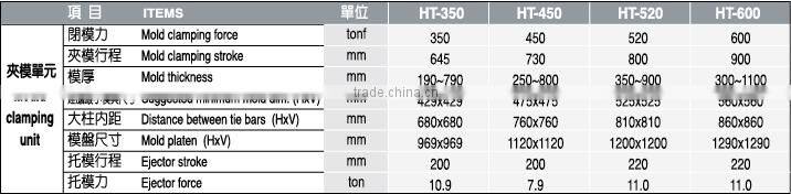 plastic injection moulding machine HT-350 ~ HT-600