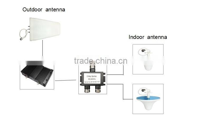 Tri-band gsm repeater, gsm repeater for 850 900 1800mhz, cell phone signal booster