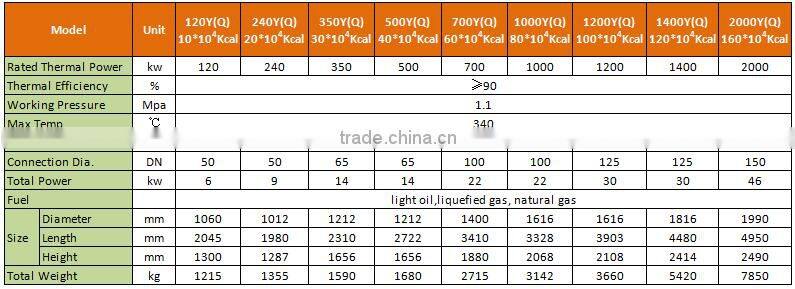 High Efficient Hot Oil Heating System Thermax Oil Boiler