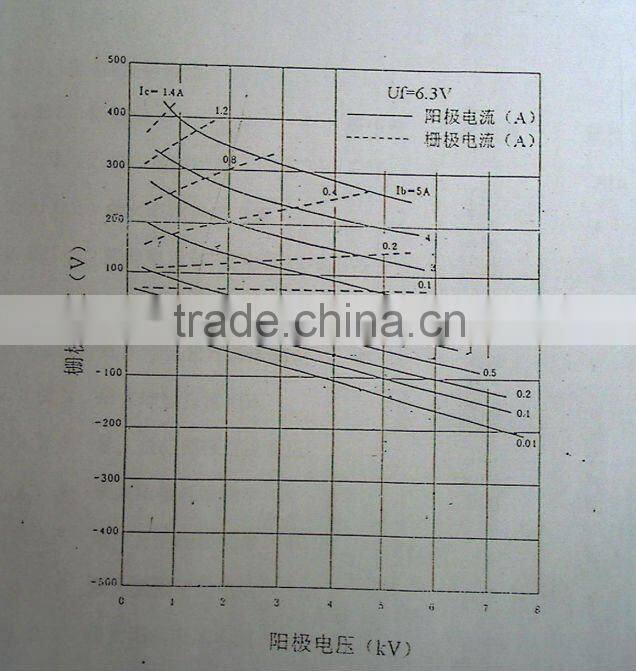 Electron tube triode FU-3061F Electronic tube 3061 Vacuum tube 3061