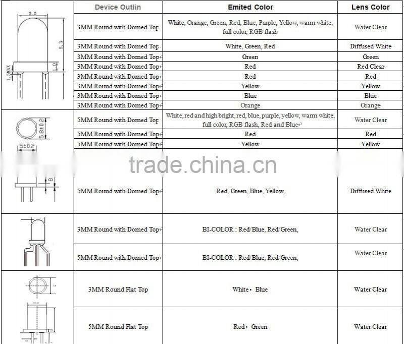 Hot Sell All Kinds Of 3MM 5MM LED Different Types Of Light Emitting Diode