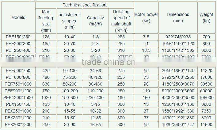 Mini Jaw crusher for Sale