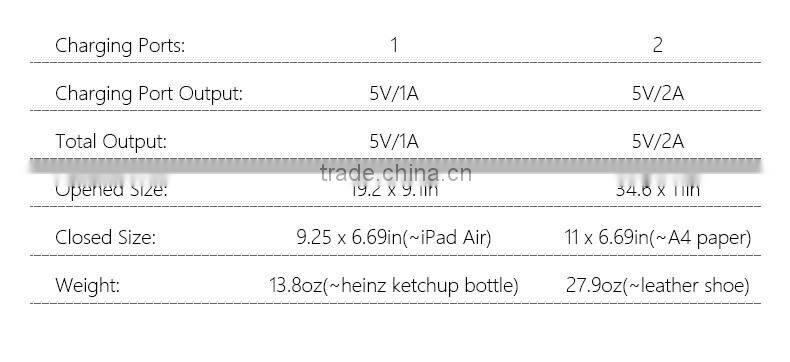 A grade mono-crystallin waterproof solar panel with usb interface for india market
