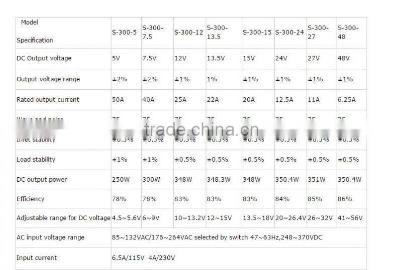 CE approved High quality Extra Slim LED Power Supply 300W 5V with Normal Extra Slim