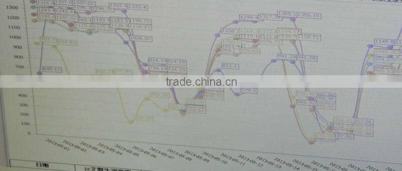 AC widely-used 5.5KW-7.5KW solar water pump water submersible pump panel system for agriculture&desert&farm