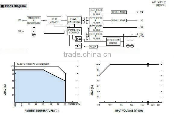 meanwell 100W with PFC Function Switching Power Supply
