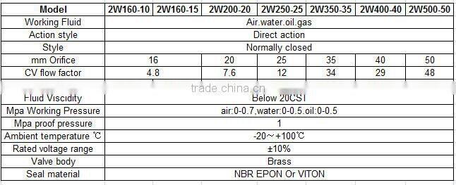 1/2 3/8 3/4 brass solenoid valve water control valve