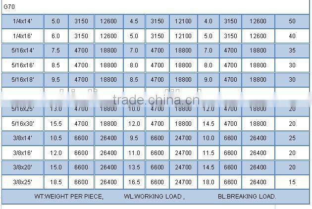 NACM90 Standrd Alloy Chain With Clevis Grab Hook, High Test USA Standard Chain with Hooks